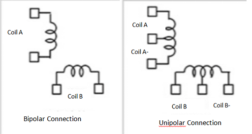 respective windings diagram of bipolar and unipolar stepper motor